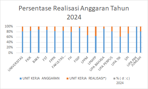 Realisasi Keuangan 2024